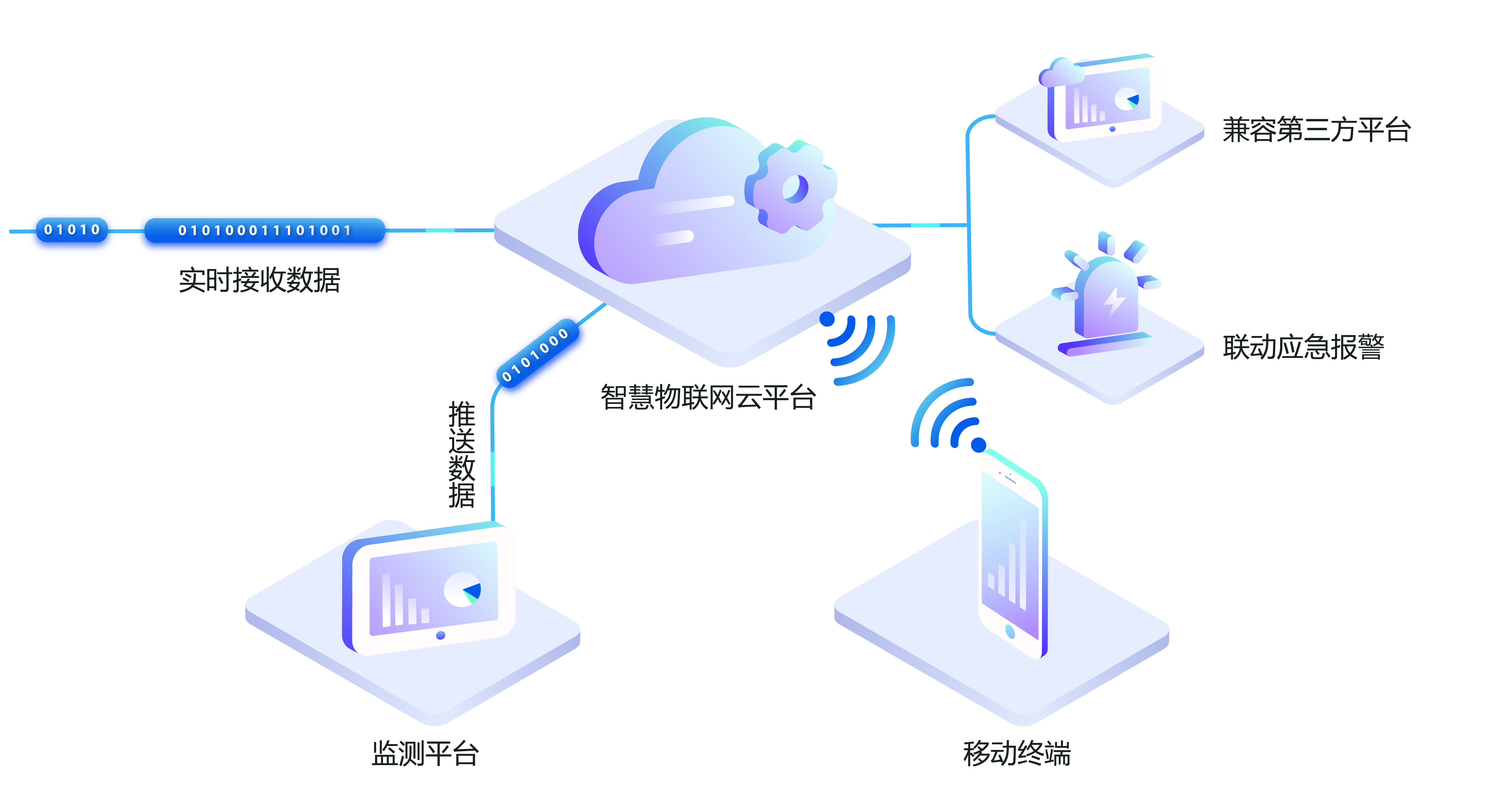 2.5D流程图 [已恢复]_画板 1 副本 2.png