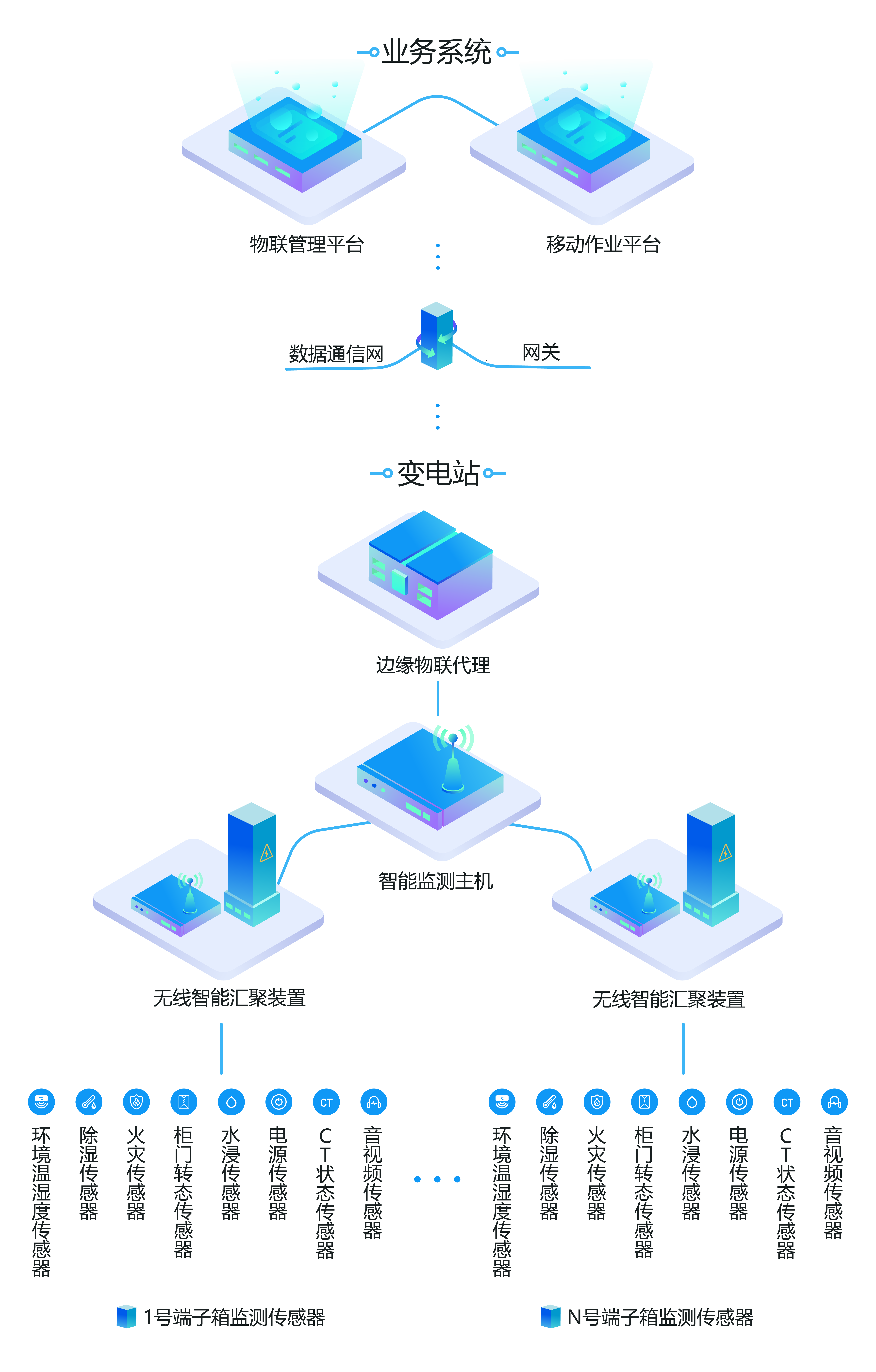 2.5D流程图 [已恢复]_画板 1.png